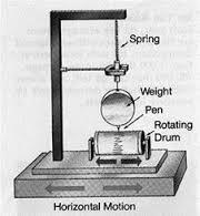 Seismograph Machine used to MEASURE tremor strength. A RICHTER SCALE is a descriptive scale used to describe its force.