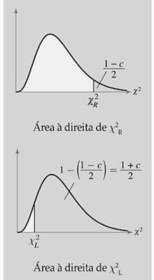 Xr^2 (crítico da cauda direita) e Xl^2 (crítico da cauda esquerda. Após o cálculo os valores devem ser vistos na tabela.