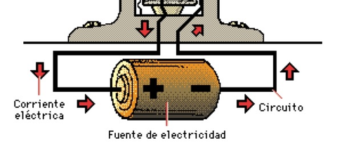 Movimiento de sus cargas