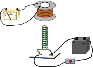 Electromagnetismo