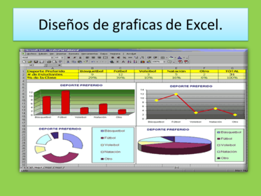 Algunas de las tantas funciones de Excel (graficas)