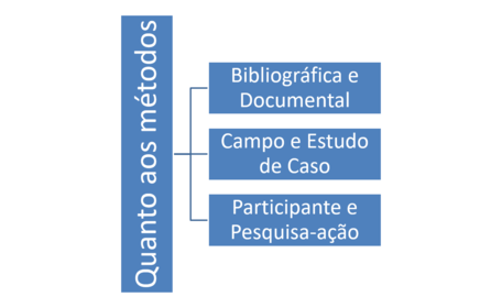 Reforçamos: O ato de pesquisar gera conhecimento. E para o Serviço Social que atua numa dinâmcia social marcada pelas transformações post...