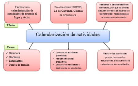 SISTEMATIZACION