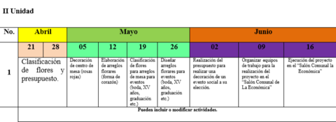 RECURSOS Humanos: Directora Yesenia de León de León Docentes del Establecimiento Junta de padres de familia Colabores de la comunidad Tie...