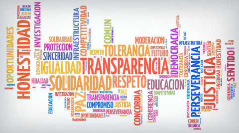 Fichas de los valores de la sociedad y la empresa.