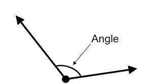 angle (ànG-guel)