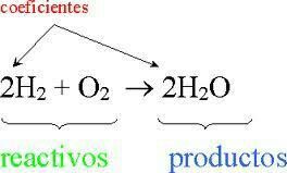 Ecuacion quimica.