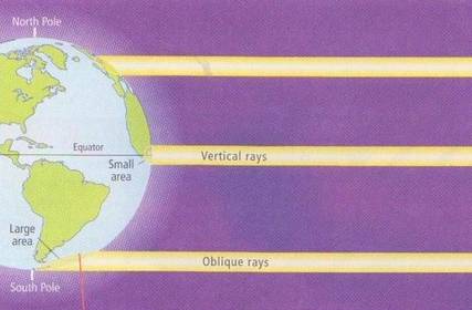 Explain what is happening in this diagram?