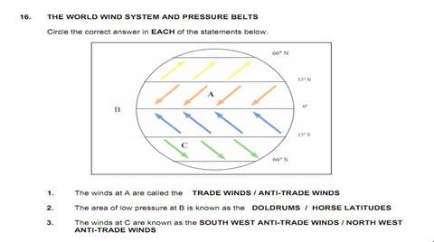 1. Anti trade winds 2. Doldrums 3.North West anti trades