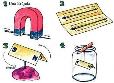 ¿Qué pasa cuando partimos un imán por la mitad?