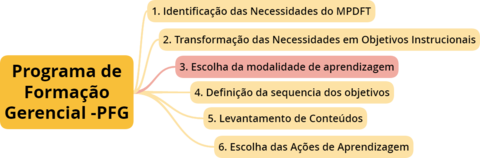 Modalidades