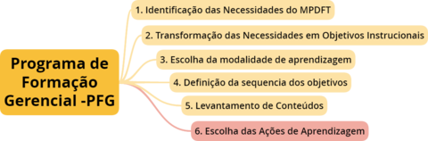 Ações