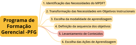 Conteúdos