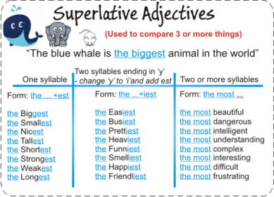 SUPERLATIVES