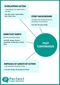 PAST PROGRESSIVE