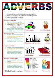 Adverbs Of Maner