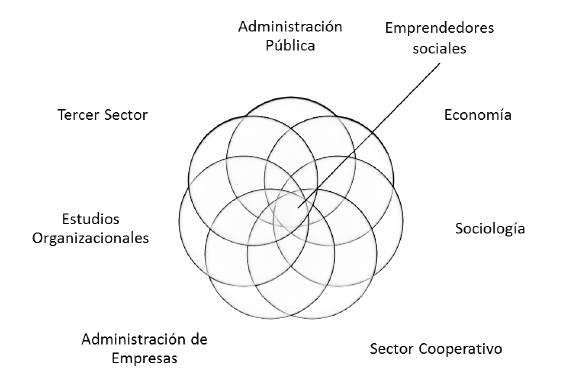 Competencias de un emprendedor