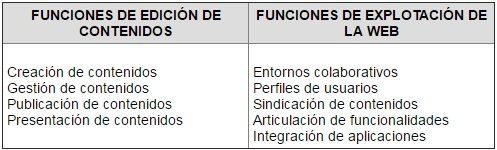 SISTEMAS DE GESTIÓN DE CONTENIDOS