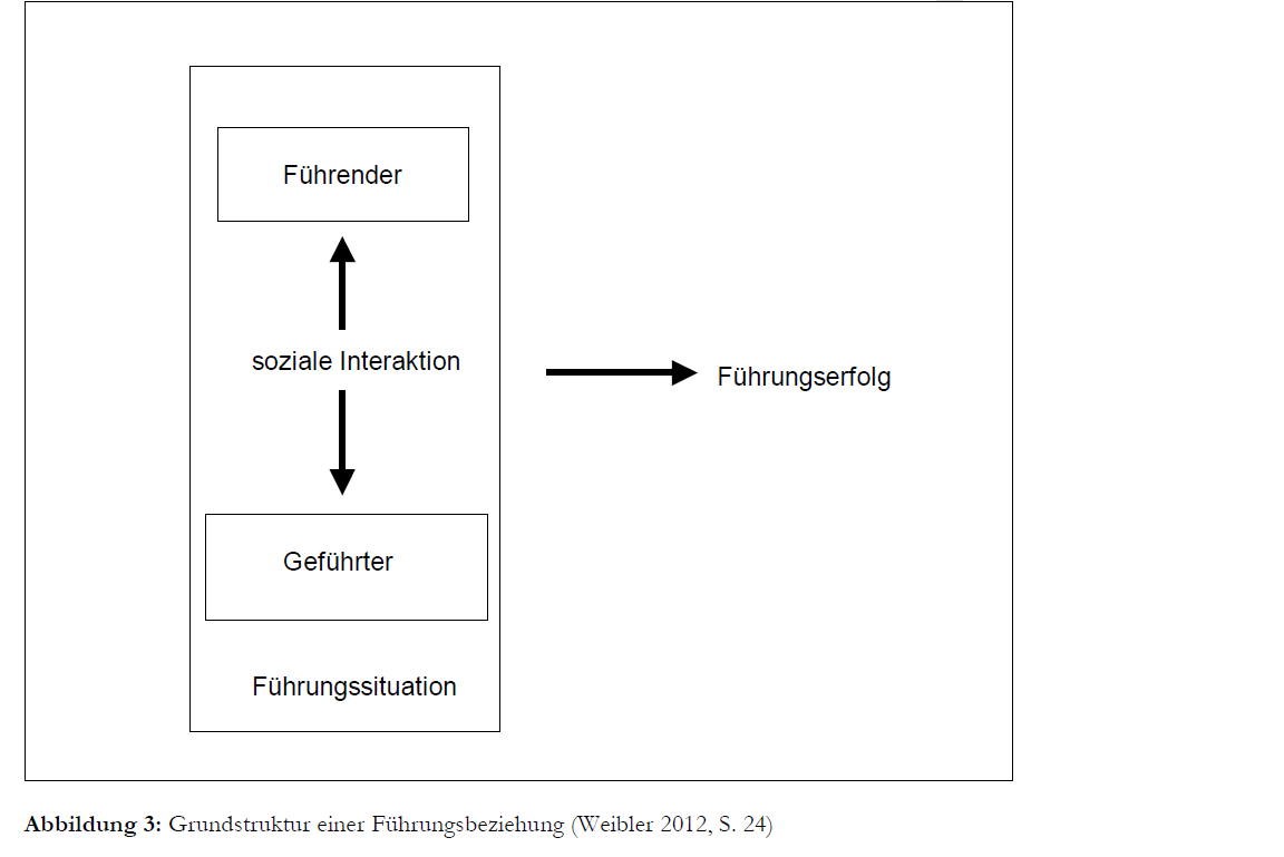 3. Charakterisierung von Führungsbeziehungen
