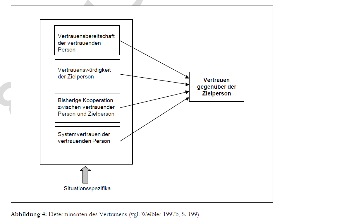 3.1 Interaktionale Grundelemente