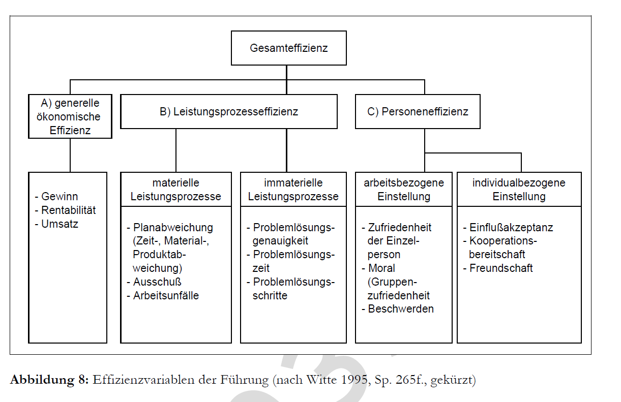 3.4 Wirksamkeit von Führungsbeziehungen