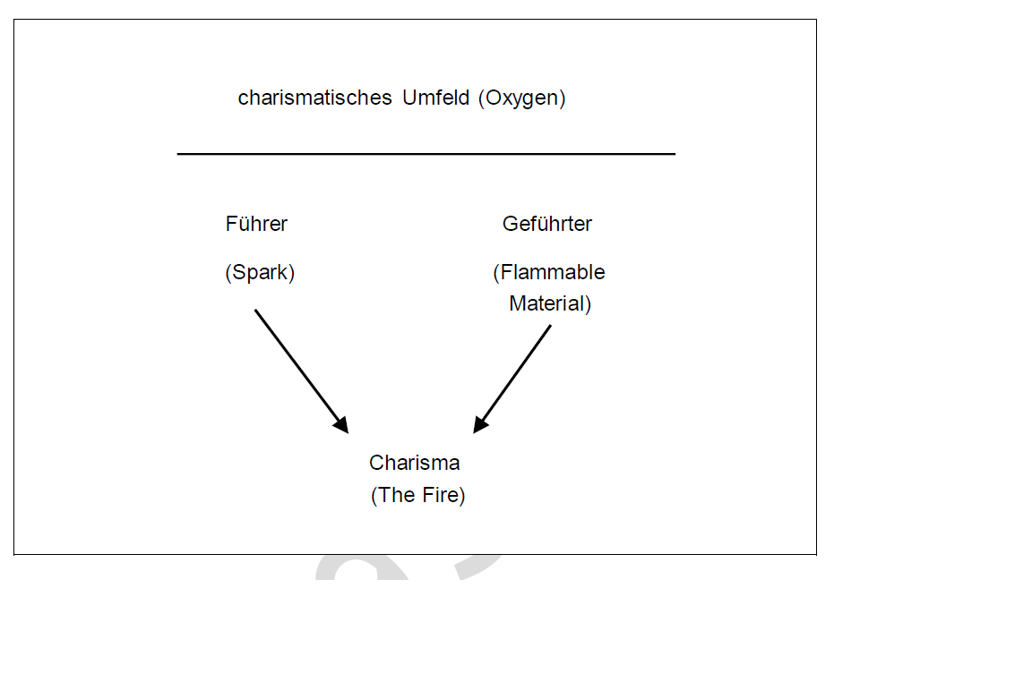 Charismatische Führung
