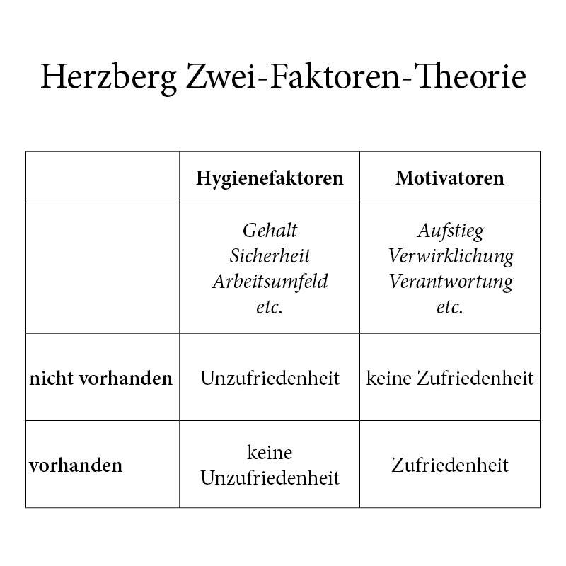 3.1 Begriff und Bedeutung von Motivation