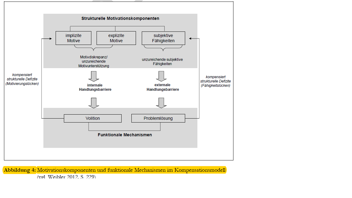 3.2 Funktionalanalytische Perspektive