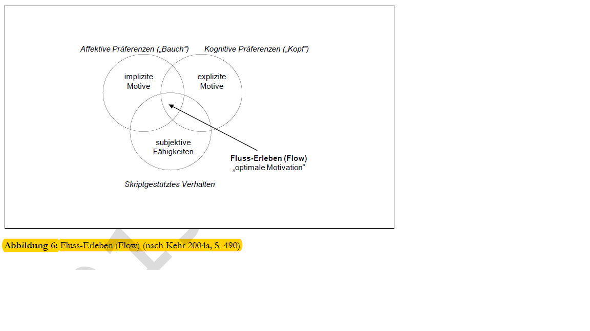 3.2 Funktionalanalytische Perspektive