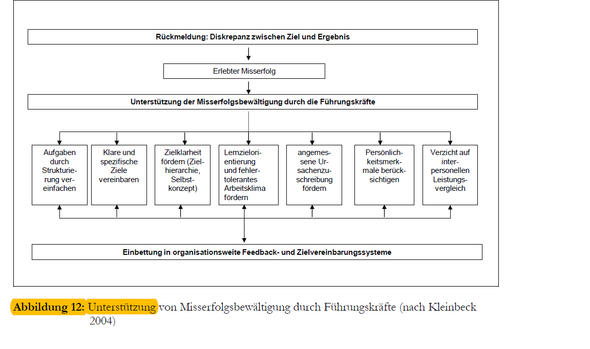3.3 Prozessanalytische Perspektive