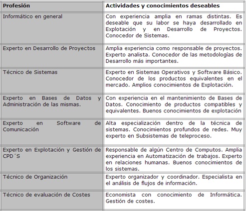 Fase 4: Determinación de recursos de la Auditoría Informática