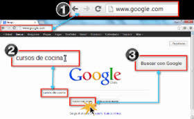 estrategias para la búsqueda en la internet