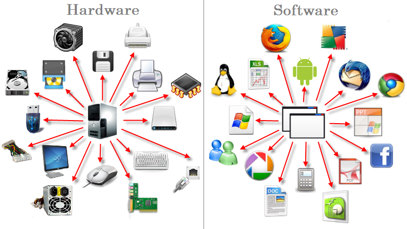 SISTEMA DE COMPUTO.