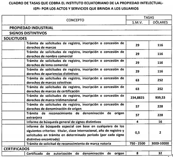 Instituto Ecuatoriano de la Propiedad Intelectual