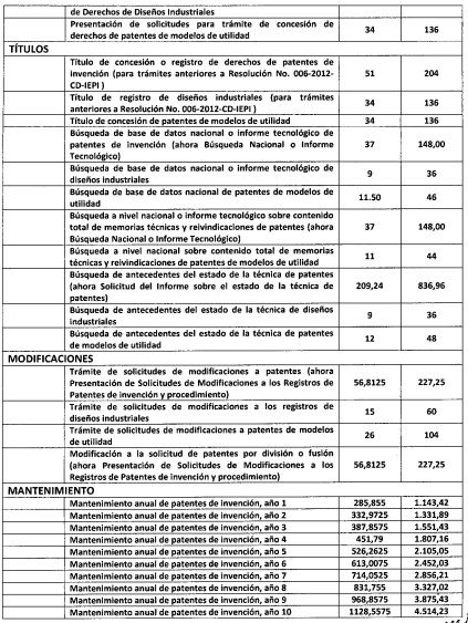 Instituto Ecuatoriano de la Propiedad Intelectual