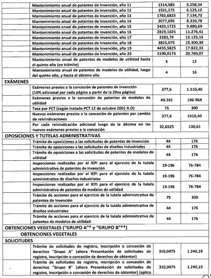 Instituto Ecuatoriano de la Propiedad Intelectual