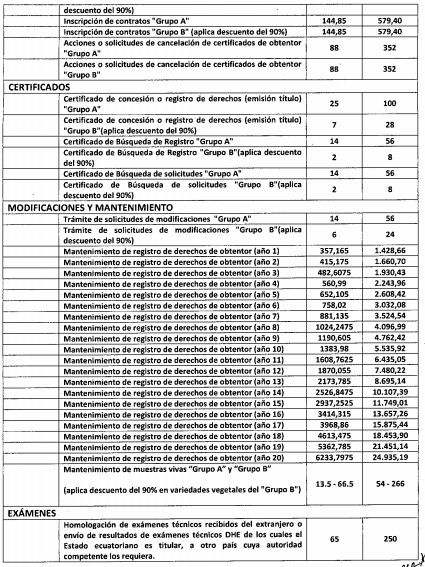 Instituto Ecuatoriano de la Propiedad Intelectual