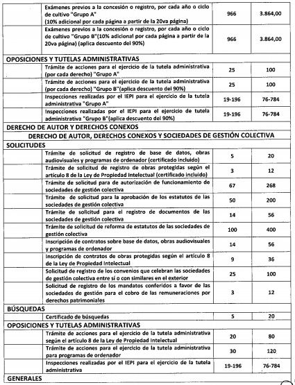 Instituto Ecuatoriano de la Propiedad Intelectual