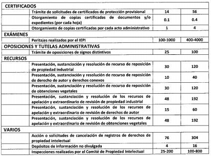 Instituto Ecuatoriano de la Propiedad Intelectual