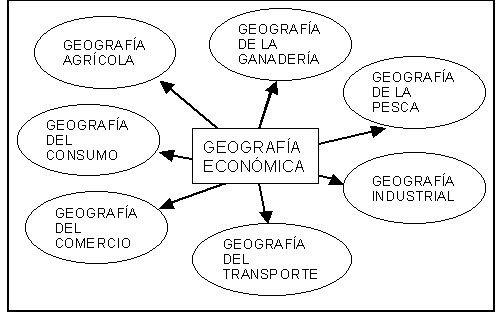 APUNTES DE GEOGRAFÍA 2 PARA BLOQUE 2