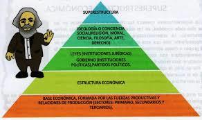 Apuntes de los tres bloques tematicos