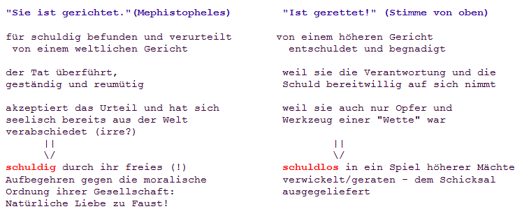 Faust: Die Gretchen-Tragödie