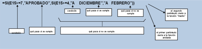 Apuntes Sobre funciones si, funciones anidadas