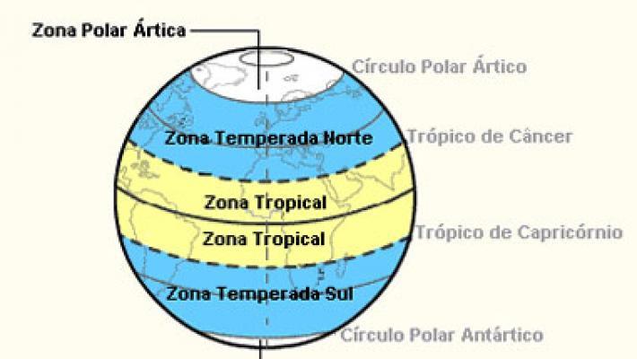 Orientação/Localização/Movimentos da Terra.