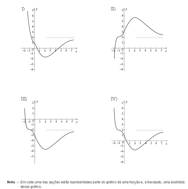 Exame Nacional de Matemática A (635) 12 ano -2013 Primeira Fase
