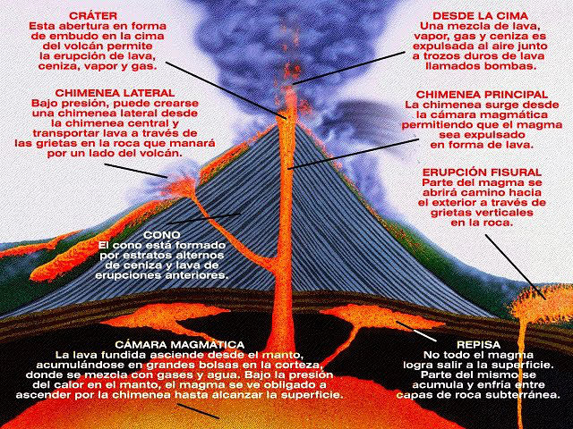 Volcanes