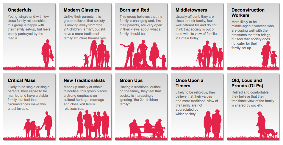 A-level Sociology: Culture, Family & Wealth