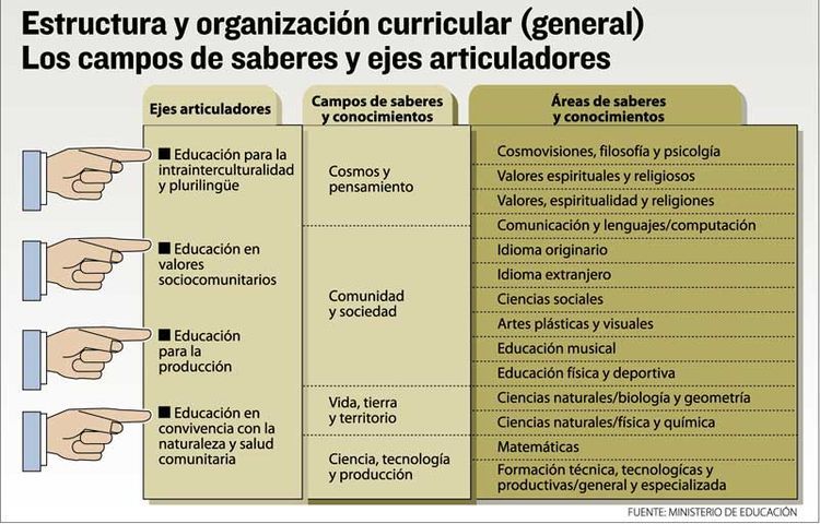 EL CURRICULO MOLDEADO POR LOS PROFESORES - creado desde un Mapa Mental