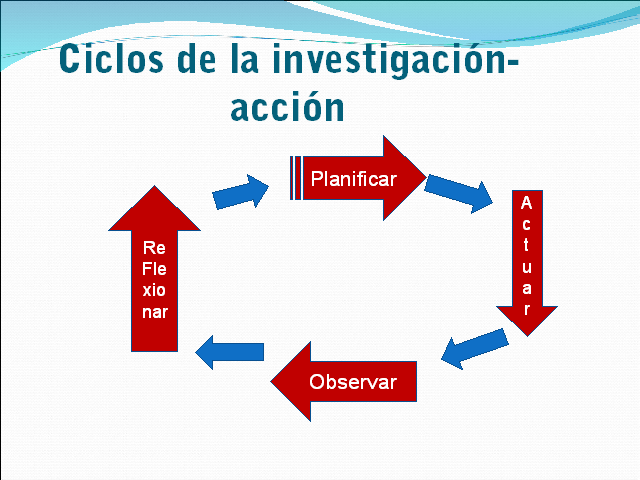 ¿Cómo se realizan los procesos de investigación en el área de la pedagogía y en el área de la didáctica?