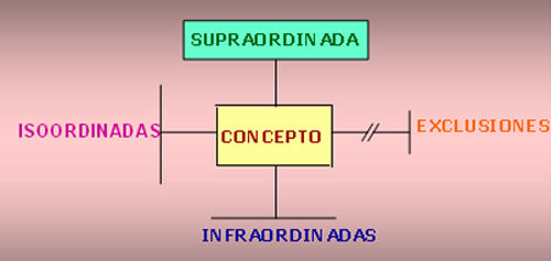 Changing the way you learn | Note